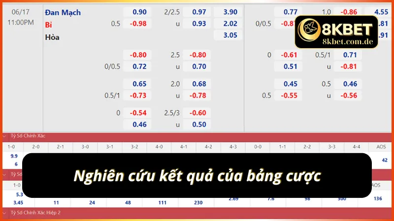 Nghiên cứu bảng thông tin của kèo cược dễ thắng